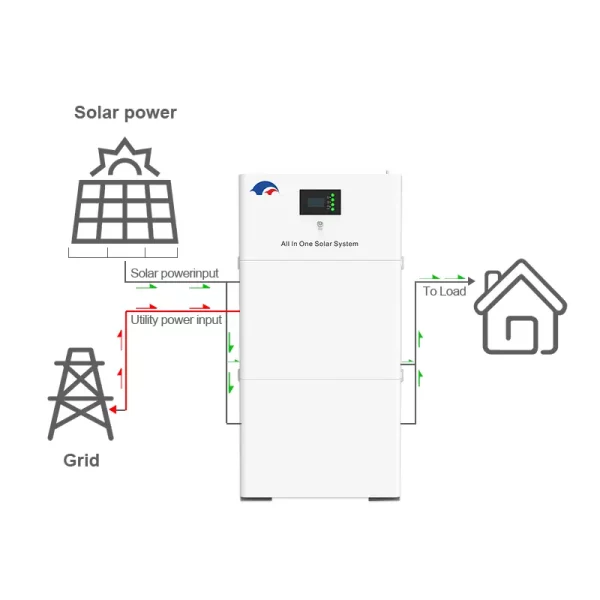 4.80Kwh 3.5/5.5KW Stack All In One