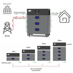 all in one battery and solar inverter energy storage lifepo4
